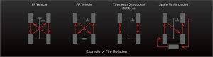 Tire Rotation Methods