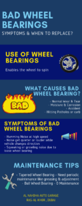 Bad Wheel Bearings Symptoms , Causes & Maintenance Tips - Infographic